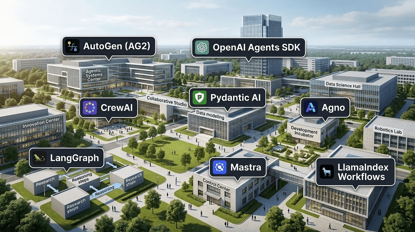 Best Agentic Frameworks in 2026