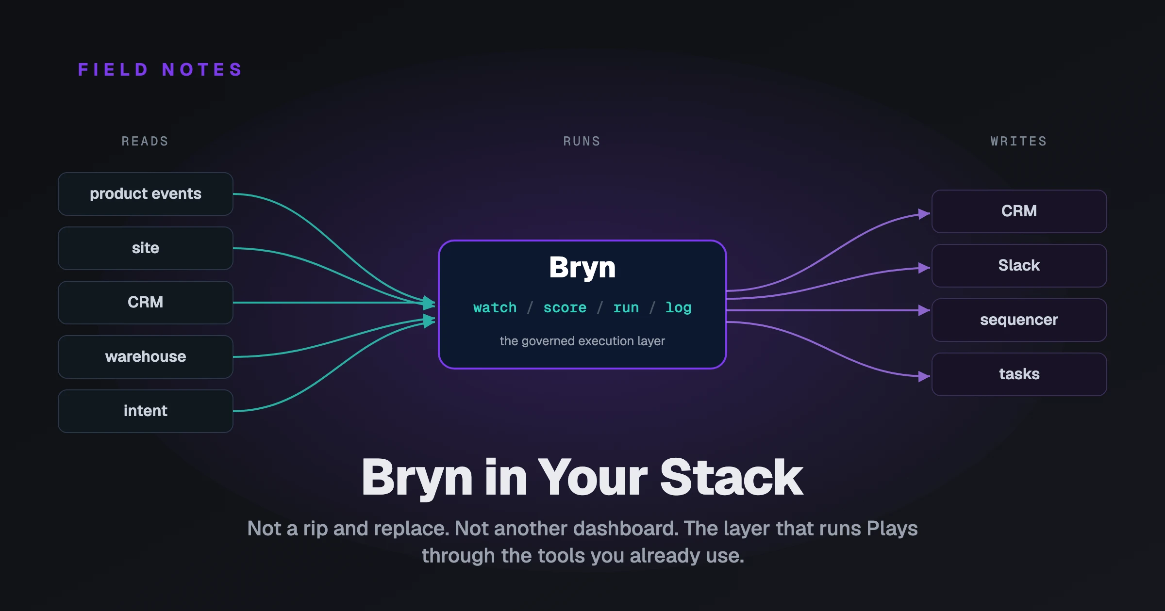 Bryn in Your Stack