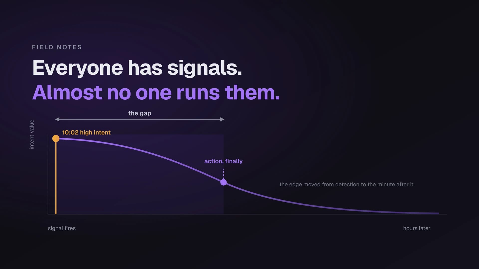 Everyone Has Signals. Almost No One Runs Them.