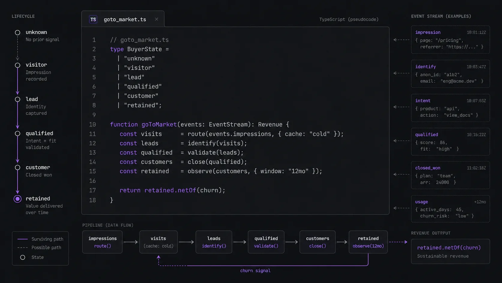 A Field Guide to Go-To-Market, for People Who Read Code