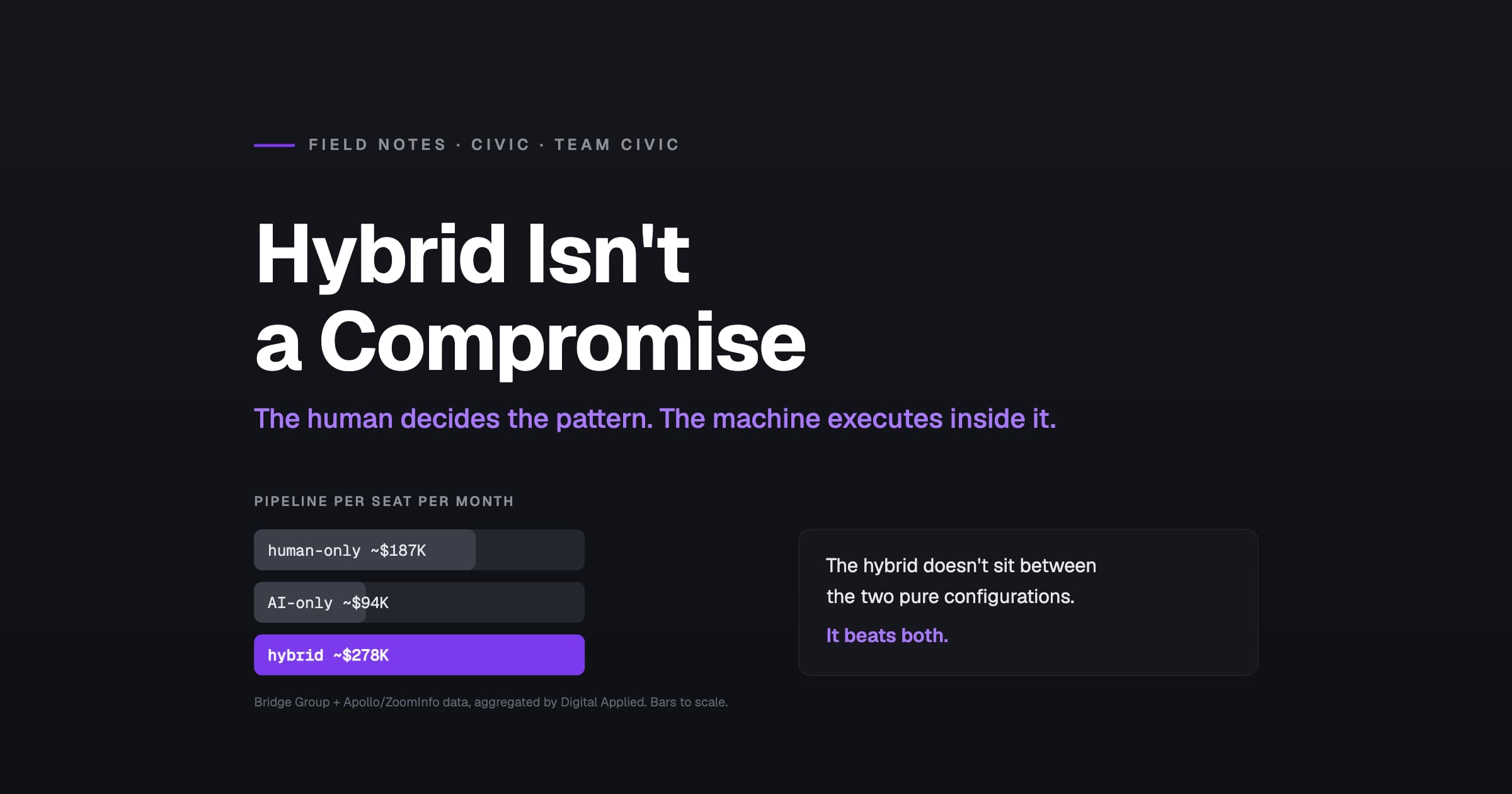 Hybrid Isn't a Compromise