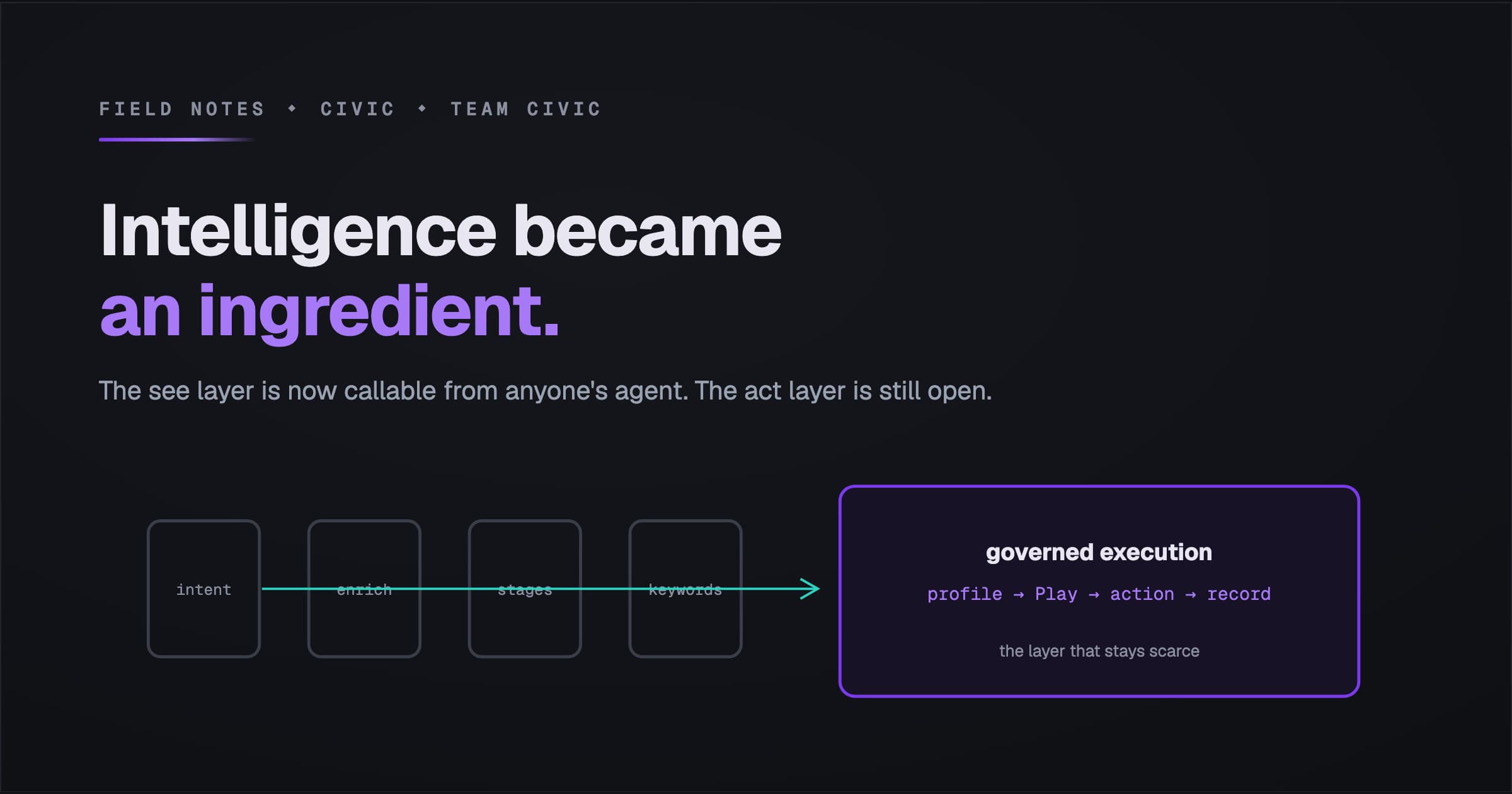 Intelligence Became an Ingredient