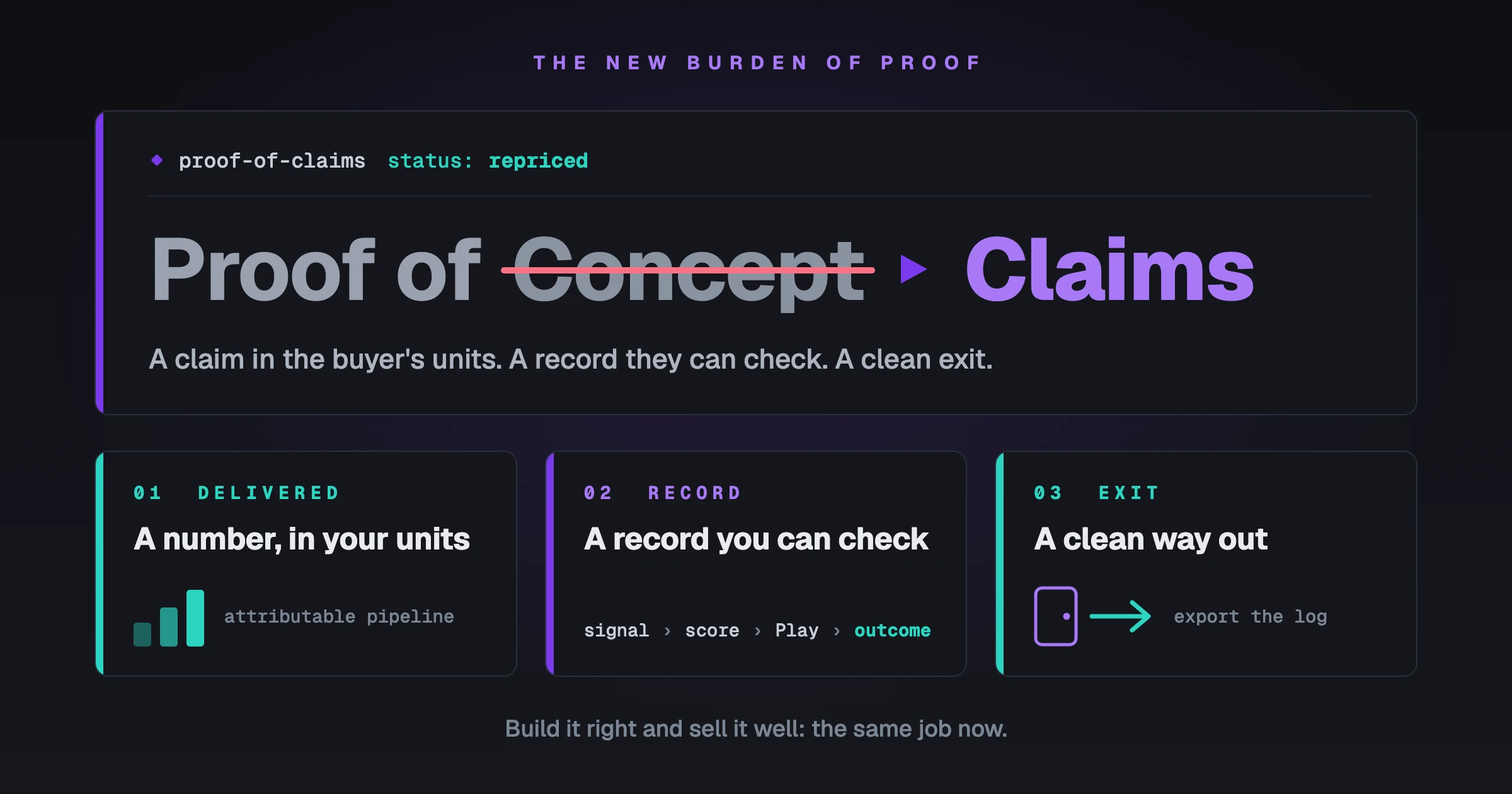 Proof of Claims