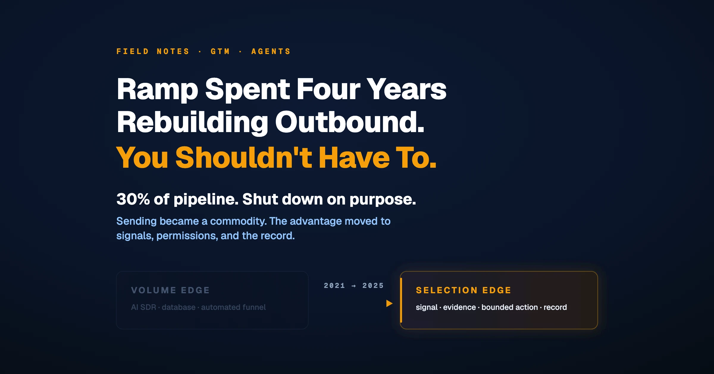 Ramp Spent Four Years Rebuilding Outbound. You Shouldn't Have To.