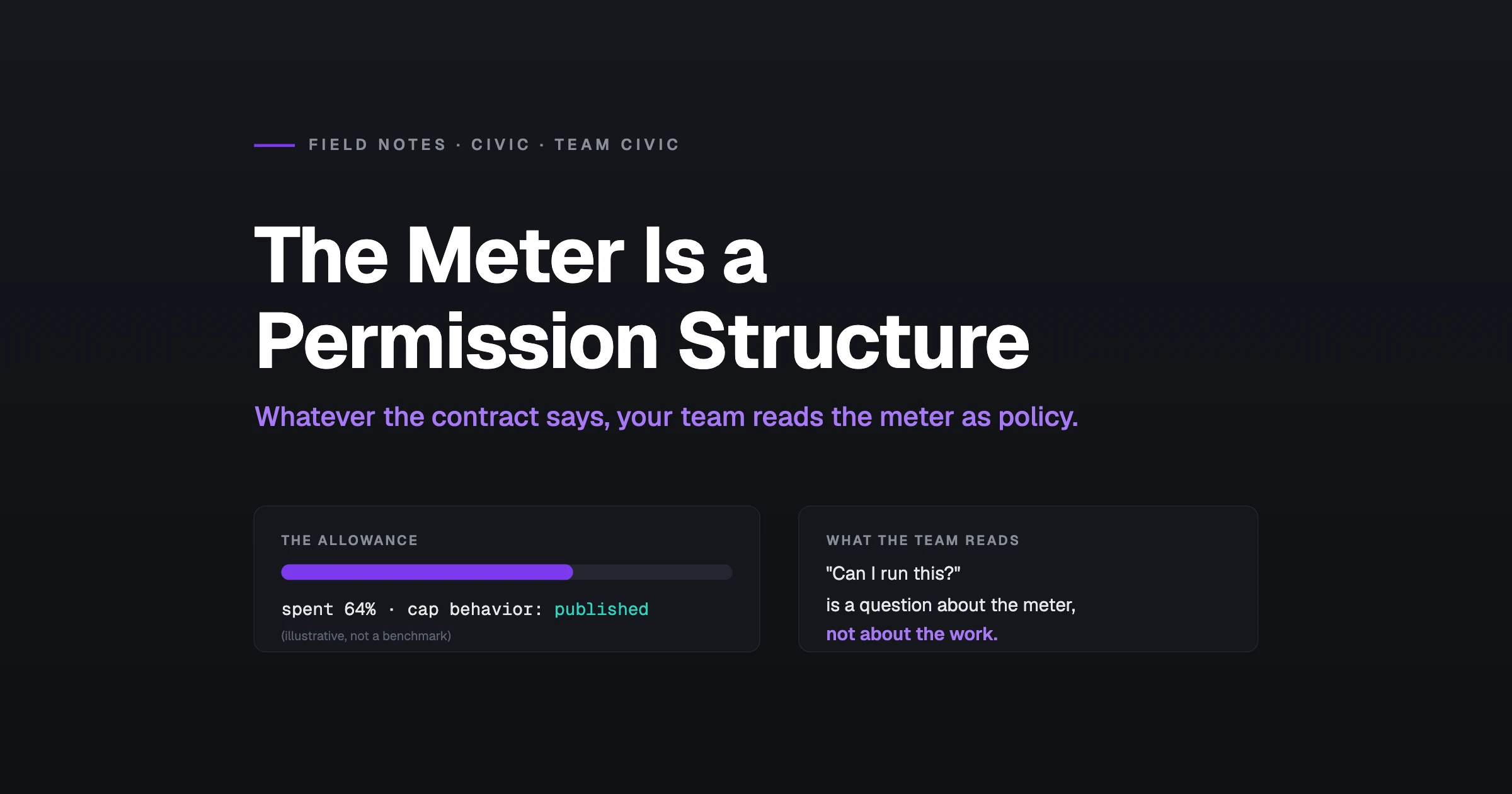 The Meter Is a Permission Structure. Whatever the contract says, your team reads the meter as policy. Team Civic, Civic Field Notes.