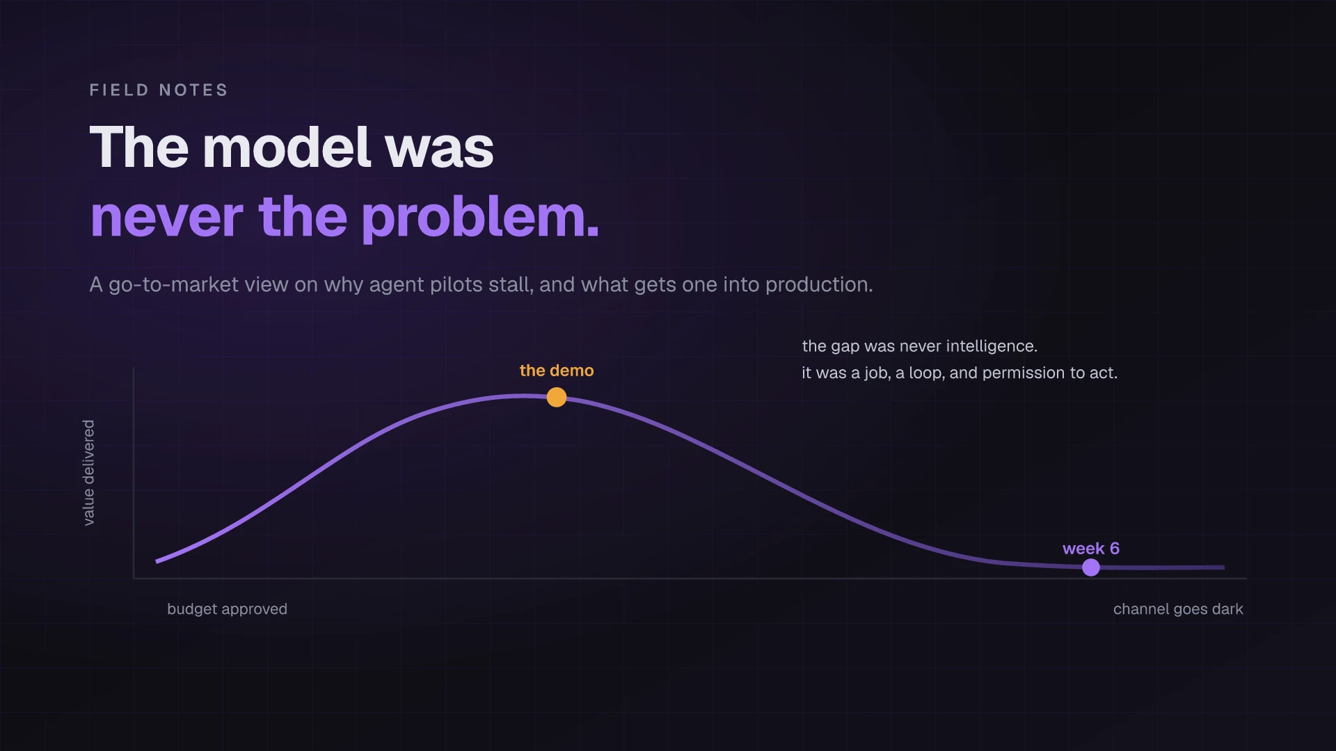 The Model Was Never the Problem