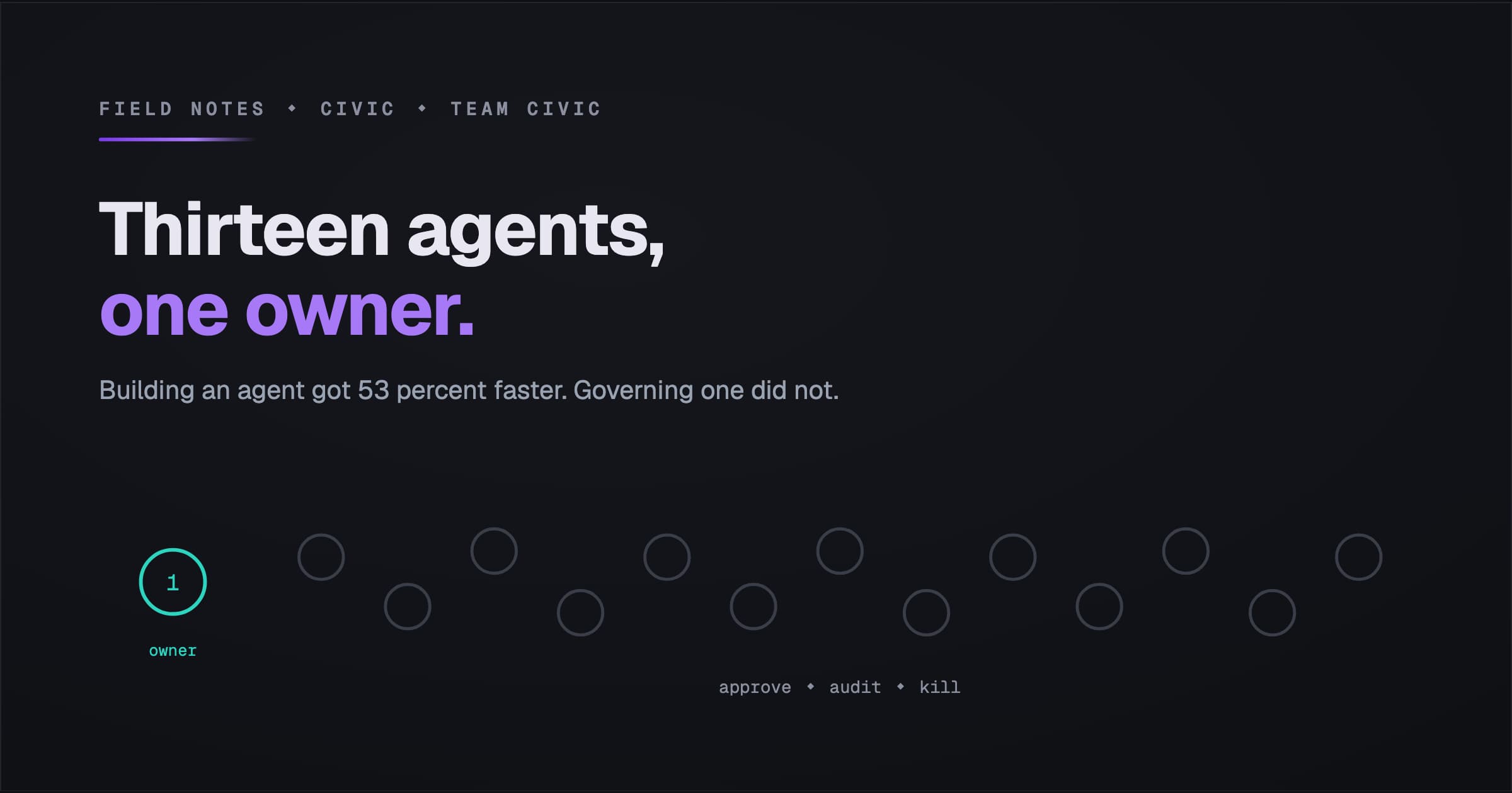 Title card: Thirteen Agents, One Owner. Thirteen small agent marks, one highlighted owner mark.