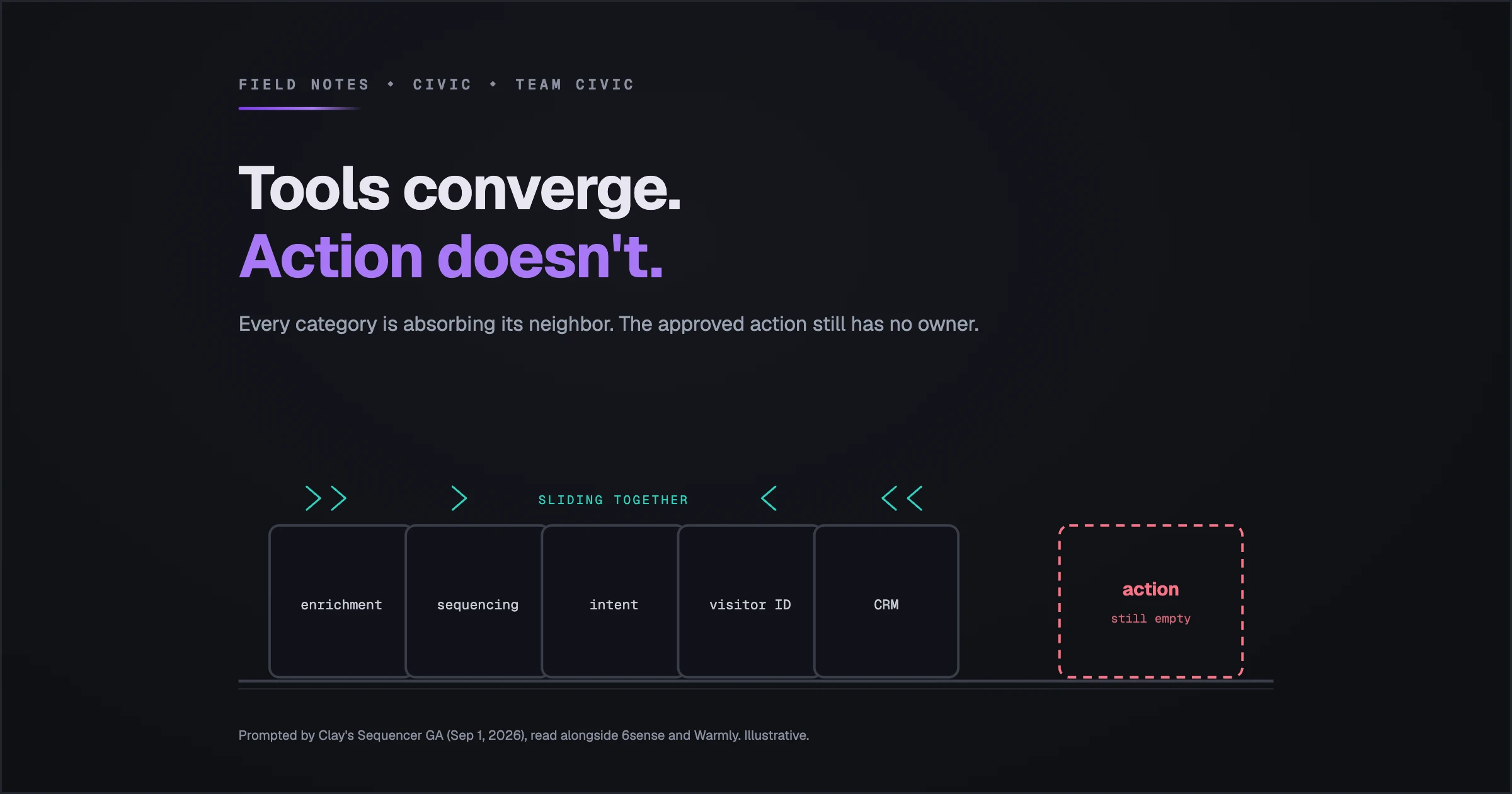 Tools Converge. Action Doesn't.