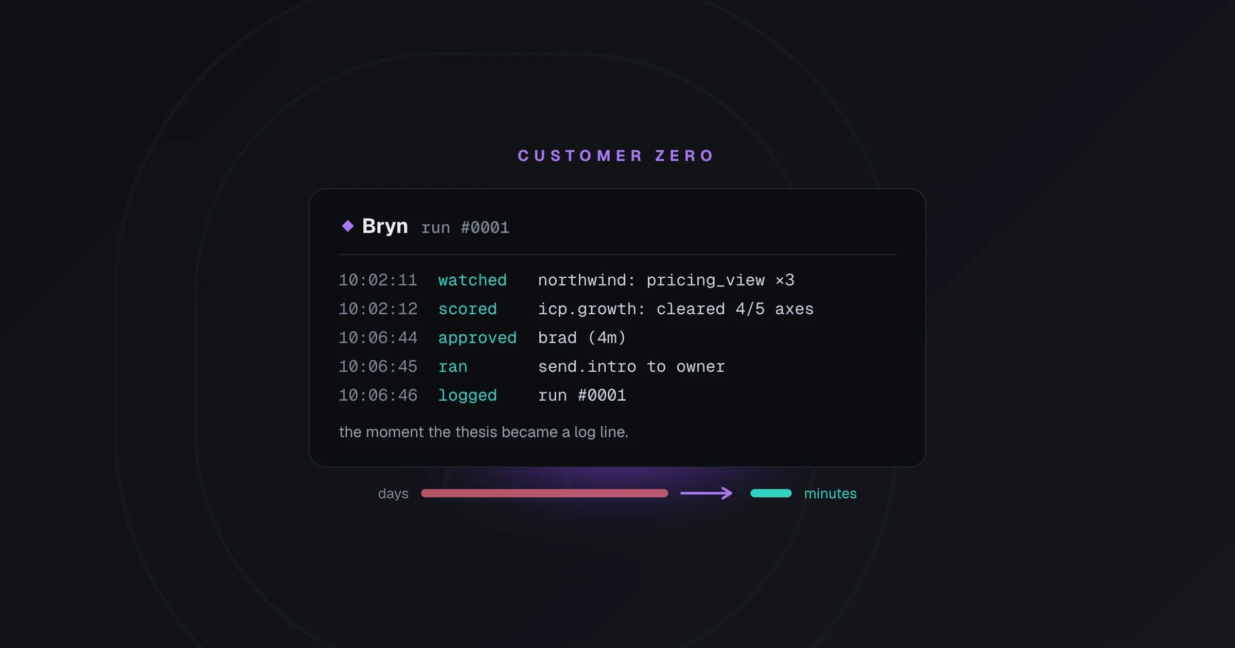 We Are Customer Zero