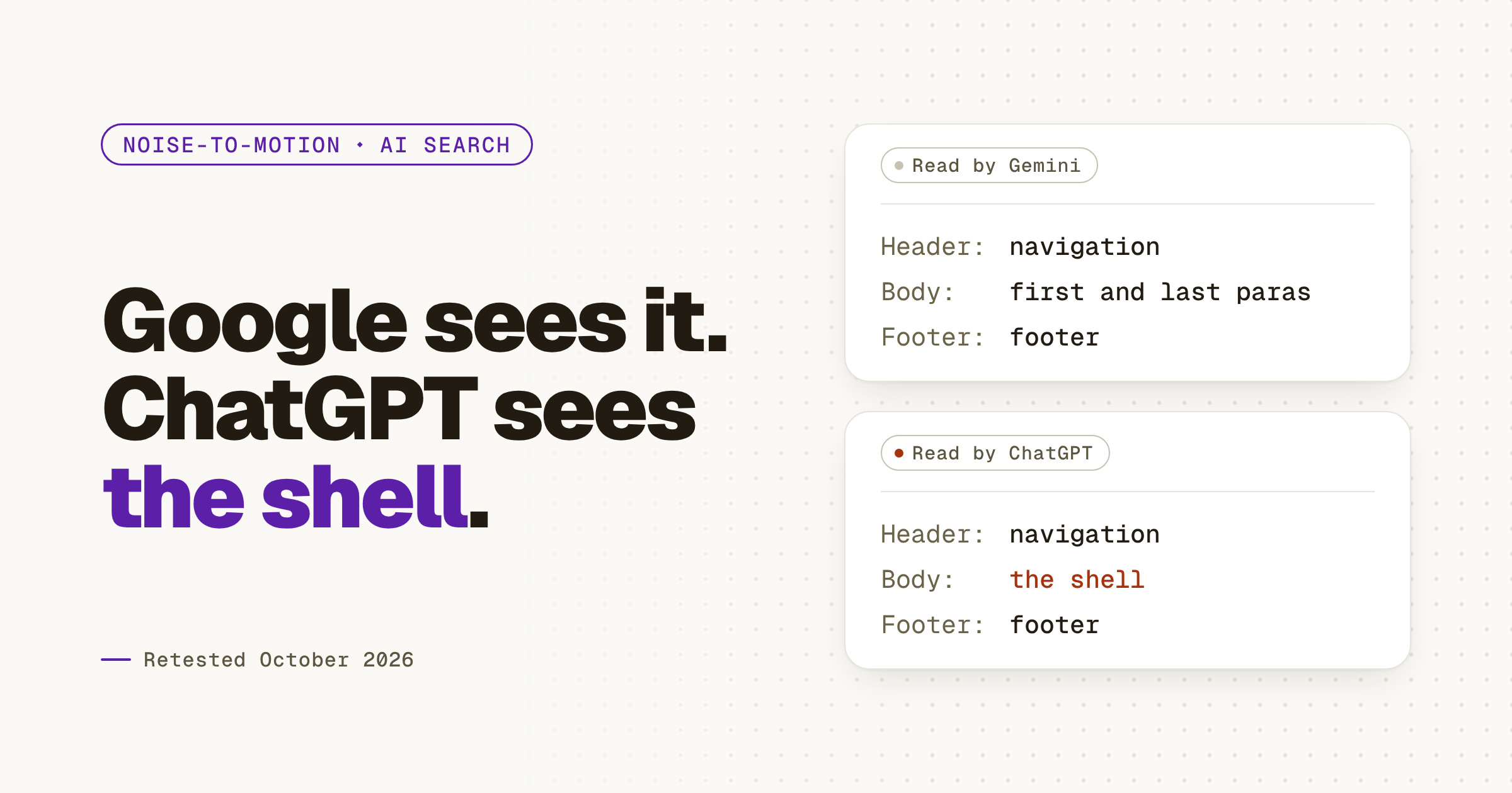 Light hero titled “Google sees it. ChatGPT sees the shell.” showing the same JavaScript page read twice. Read by Gemini, it shows the navigation, the first and last paragraphs, and the footer. Read by ChatGPT, the body line reads the shell, marked lost, while navigation and footer stay. Retested October 2026.