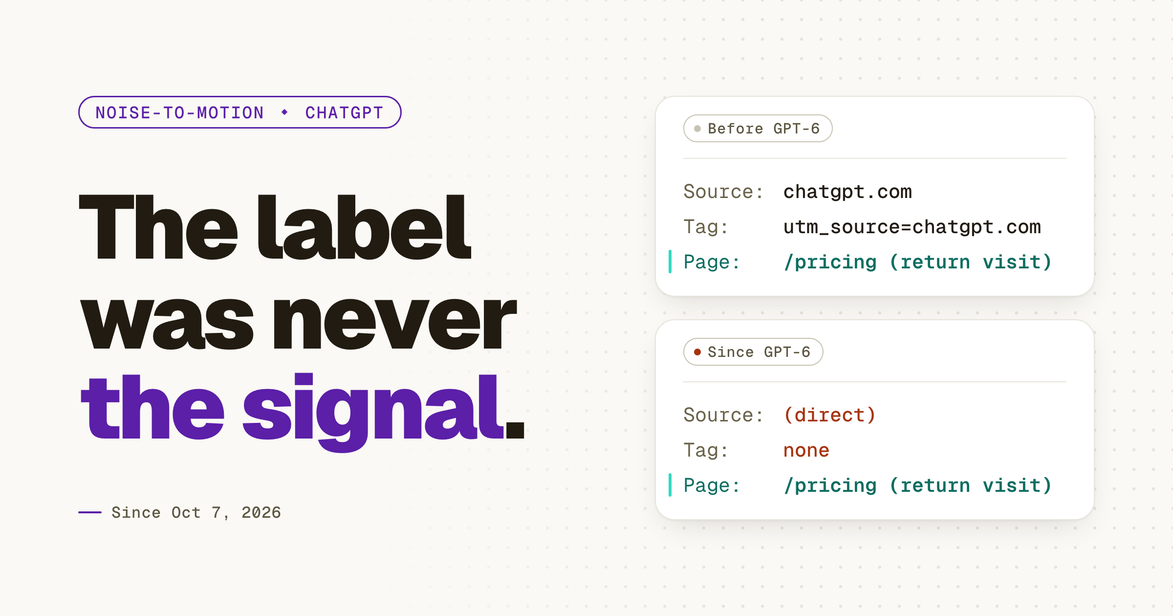 Light hero titled “The label was never the signal.” showing the same website visit twice. Before GPT-6 it reads source chatgpt.com with the tag utm_source=chatgpt.com. Since GPT-6 it reads source (direct) with no tag. In both, the page line is the same: /pricing, a return visit.