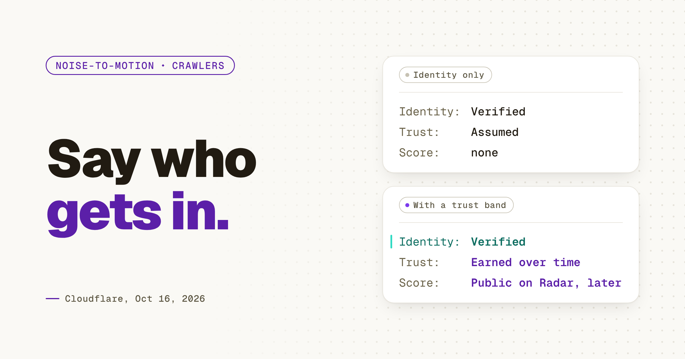 Light hero titled “Say who gets in.” showing a Verified bot record twice. With identity only it reads identity: verified, trust: assumed, score: none. With a trust band the identity line is the same, trust reads earned over time and score reads public on Radar, later. Footer: Cloudflare, Oct 16, 2026.