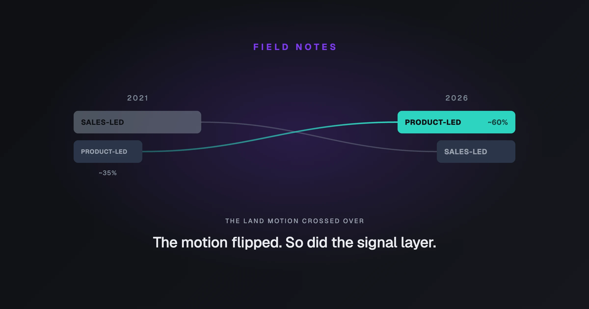 The Land Motion Flipped | Civic