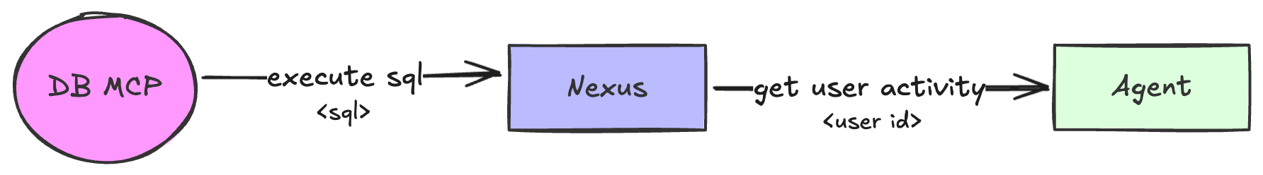 The alias and constrain pattern with interpolated parameters
